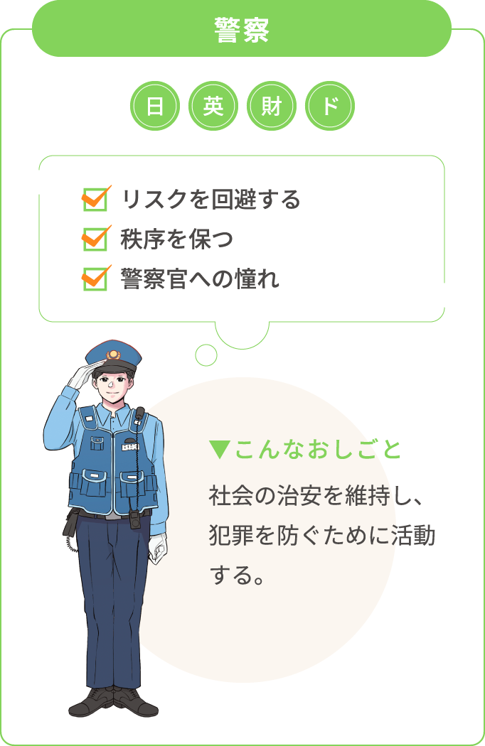 警察